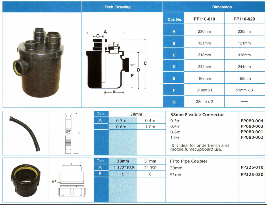 Customized PP Dilution Tank