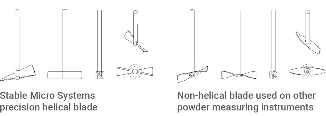 Helical vs Non-Helical Blade